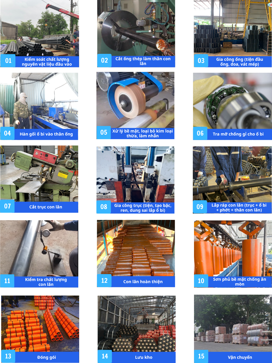 Quy trình sản xuất con lăn băng tải TKNET – hiển thị đầy đủ các bước